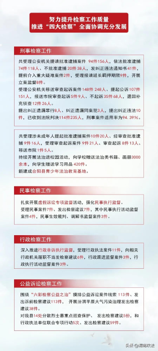 【一图读懂】合阳县人民检察院2020年工作报告
