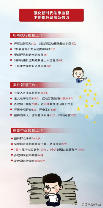 【一图读懂】合阳县人民检察院2020年工作报告